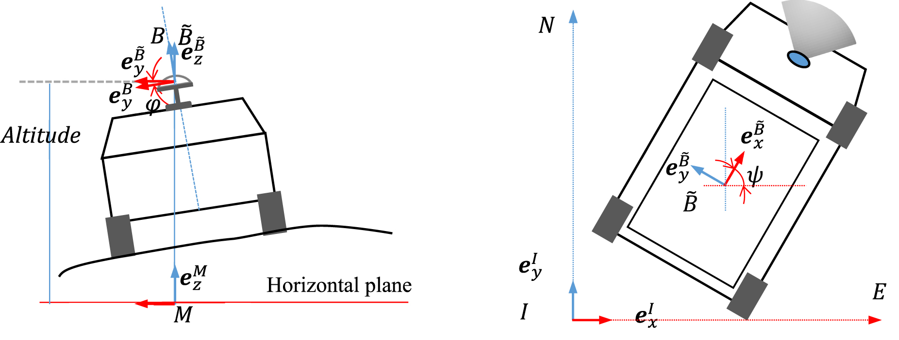 Statistical terrain model with geometric feature detection based on GPU ...