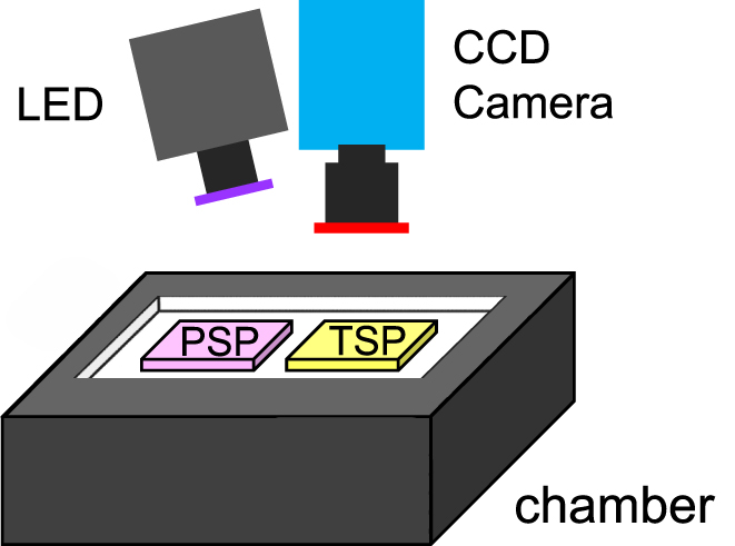 Psp Testing Technology Optimal gate selection method for simultaneous lifetime-based ...