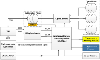 Efficient design and implementation of a distributed temperature sensor ...