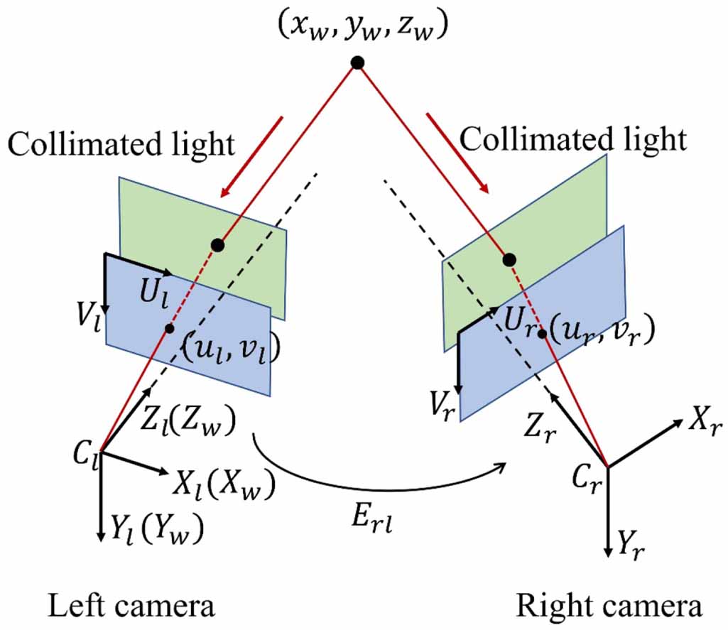Camera calibration algorithm development for a two-view collimated ...