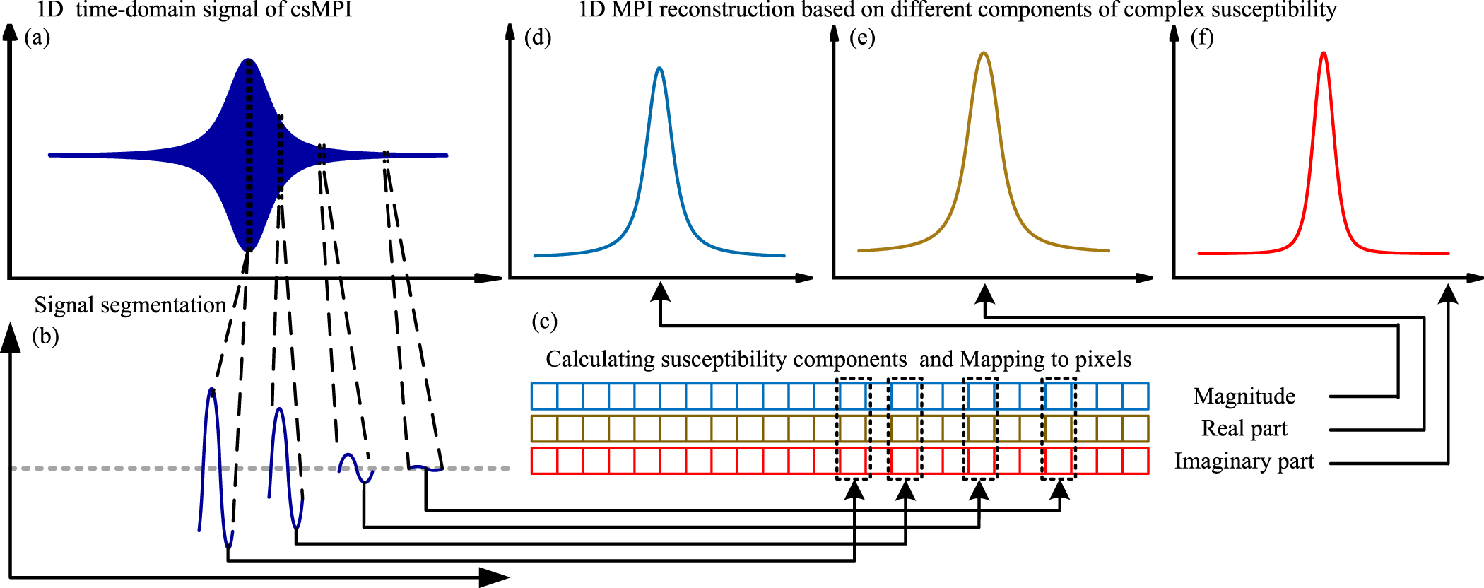 An improved point spread function for complex susceptibility-based ...