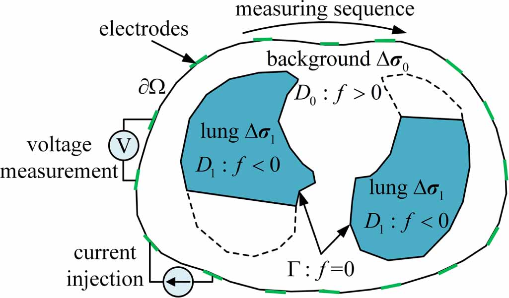 An adaptive parametric level-set method for lung health monitoring with ...