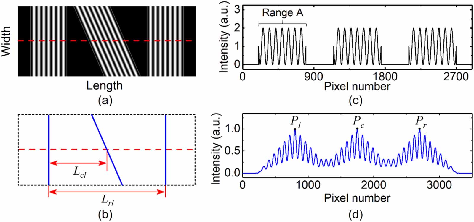 Three-dimensional translation vibration measurement system based on ...