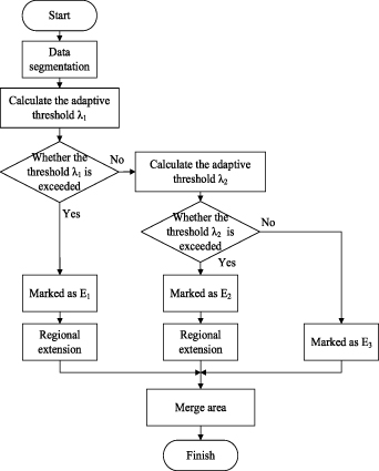 A novel unbalanced weighted KNN based on SVM method for pipeline defect ...