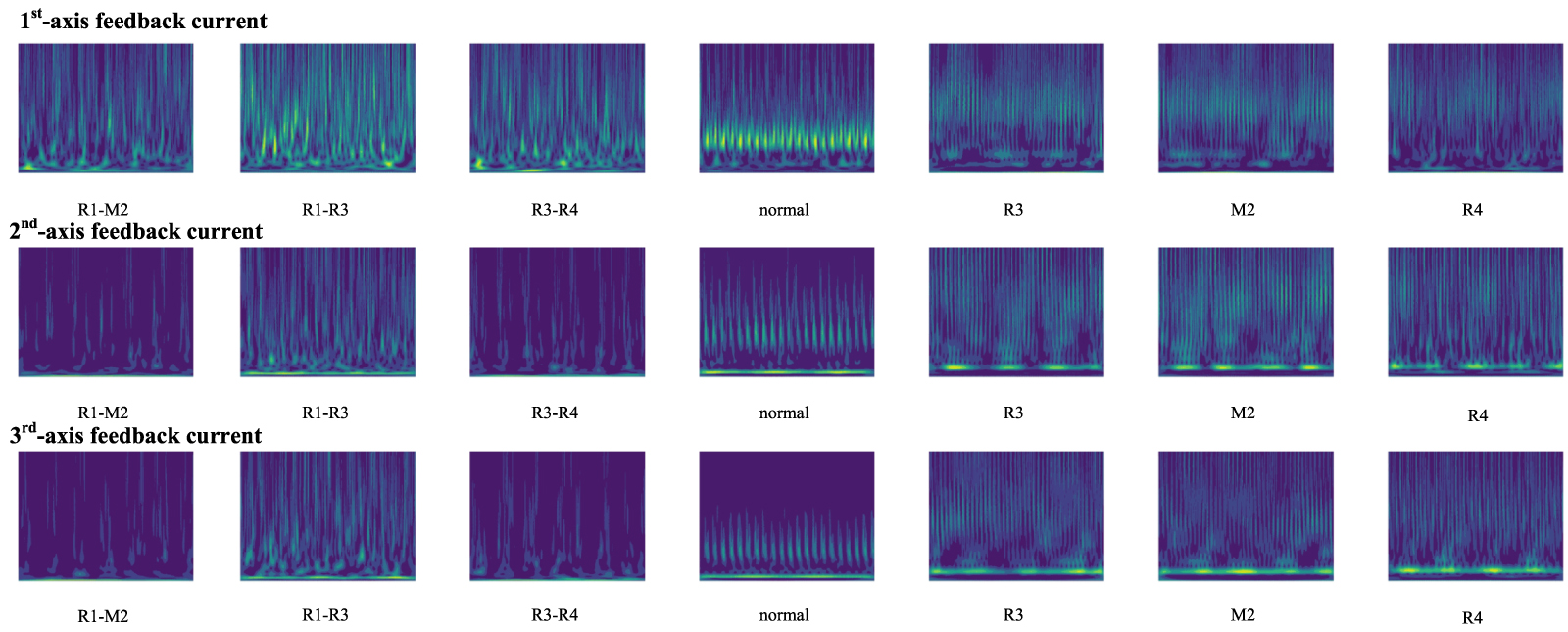 An attention-enhanced multi-modal deep learning algorithm for robotic ...