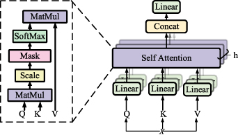An attention-enhanced multi-modal deep learning algorithm for robotic ...