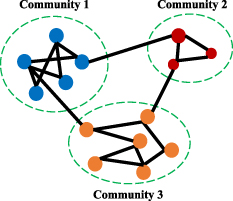 A novel complex network community clustering method for fault diagnosis ...