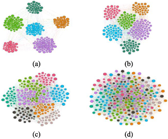 A novel complex network community clustering method for fault diagnosis ...