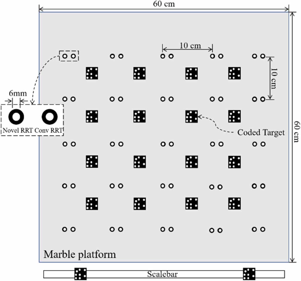 Retro-reflective target with high accuracy for industrial ...
