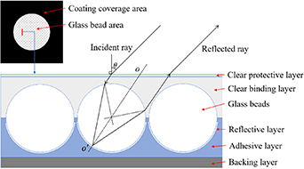 Retro-reflective target with high accuracy for industrial ...