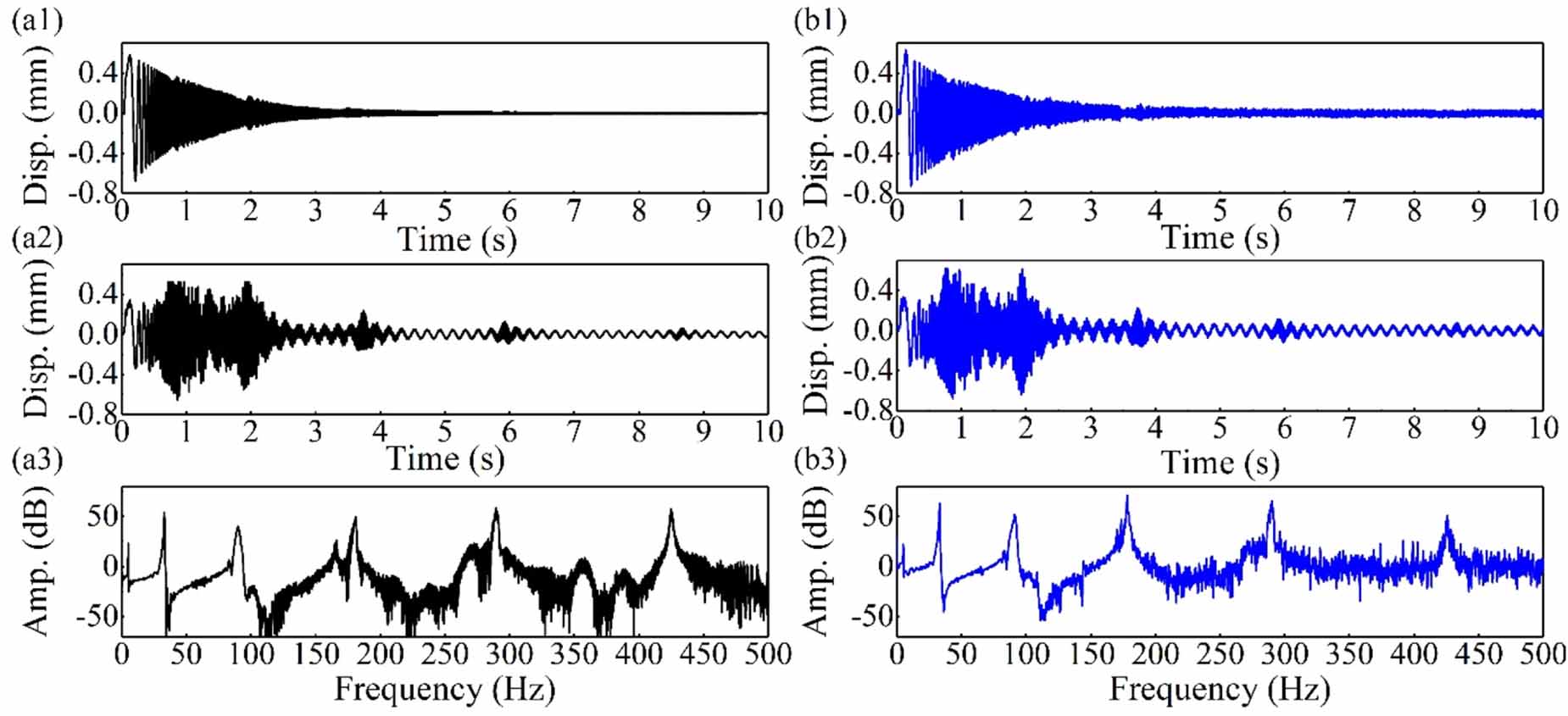 Modal analysis of beam-like structures using multipoint dynamic testing ...