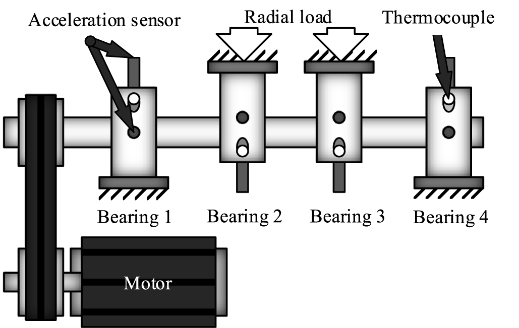Performance degradation prediction model of rolling bearing based on ...