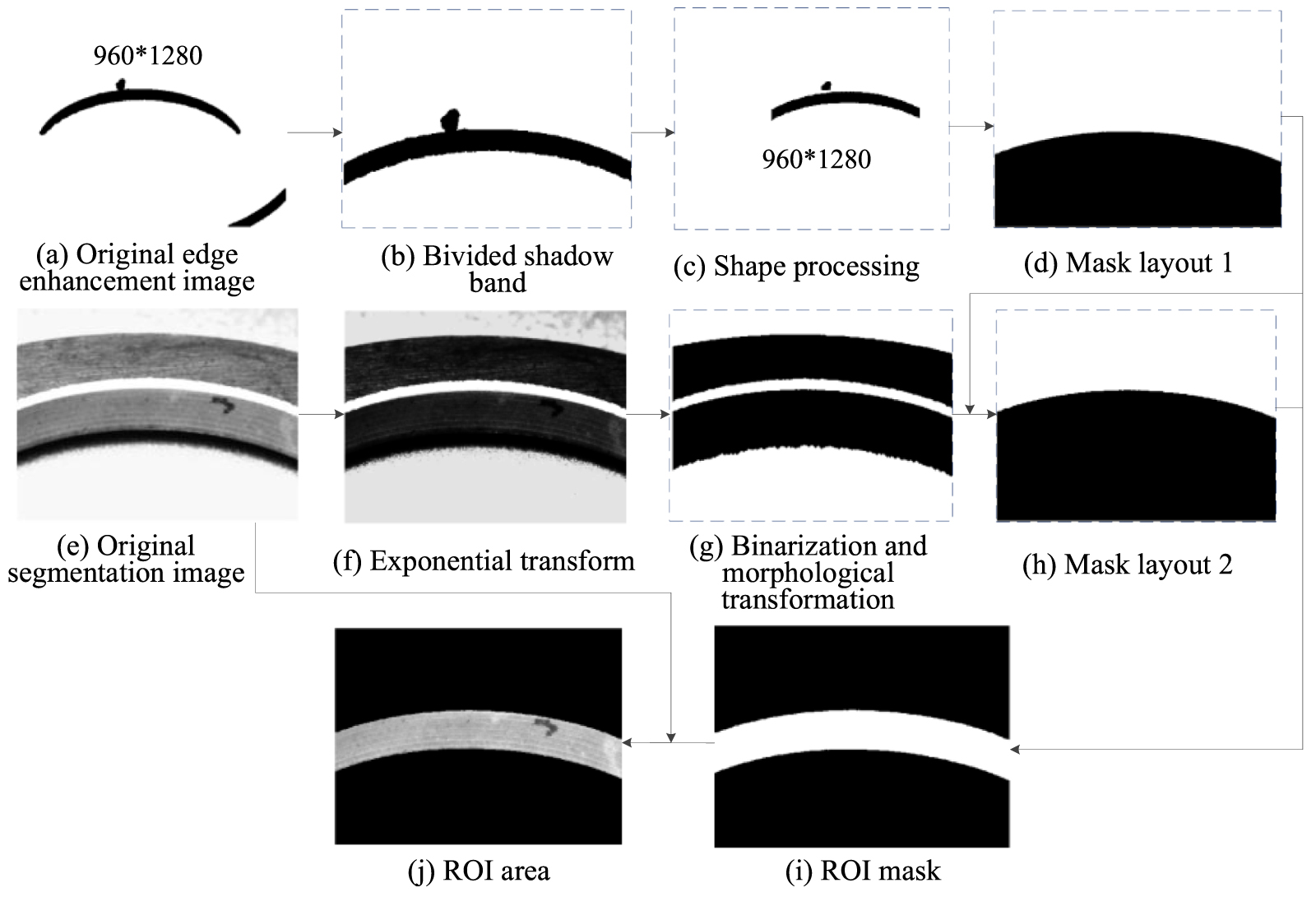 Whole surface defect detection method for bearing rings based on ...