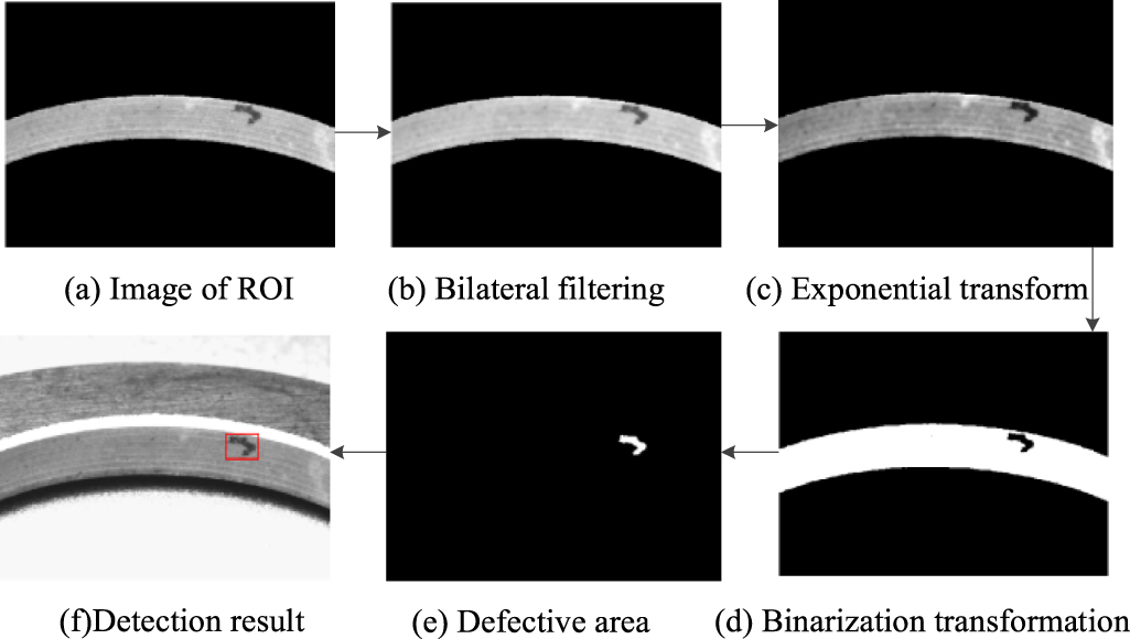 Whole surface defect detection method for bearing rings based on ...