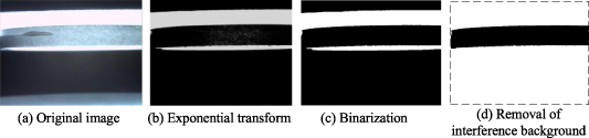 Whole surface defect detection method for bearing rings based on ...