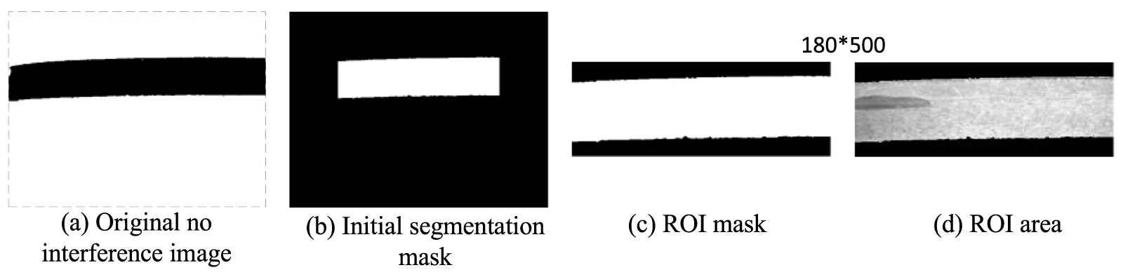 Whole surface defect detection method for bearing rings based on ...