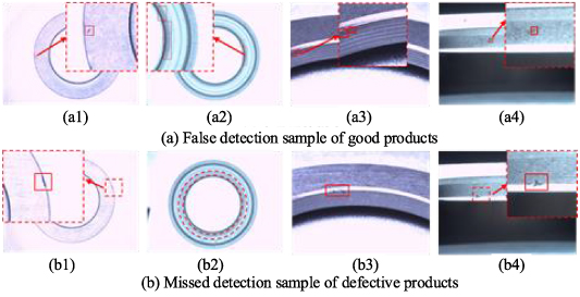 Whole surface defect detection method for bearing rings based on ...