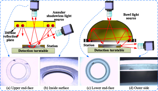 Whole surface defect detection method for bearing rings based on ...