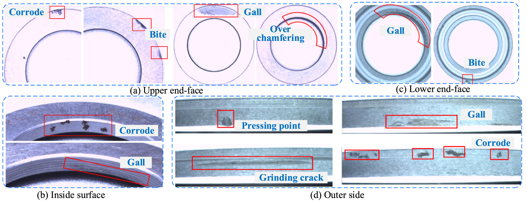 Whole surface defect detection method for bearing rings based on ...