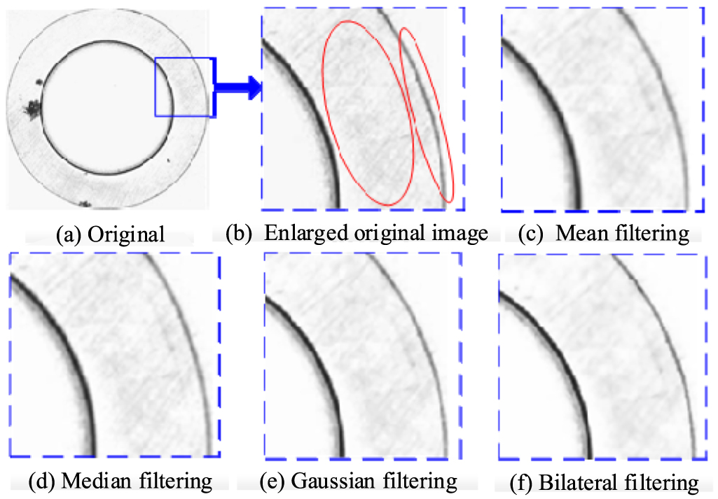 Whole surface defect detection method for bearing rings based on ...