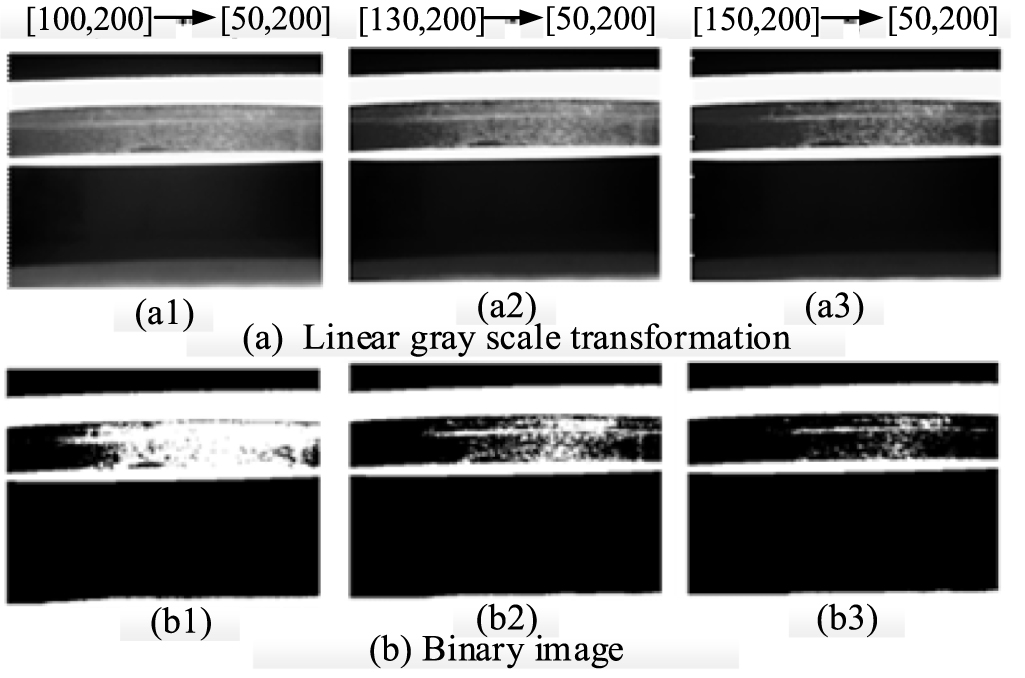 Whole surface defect detection method for bearing rings based on ...