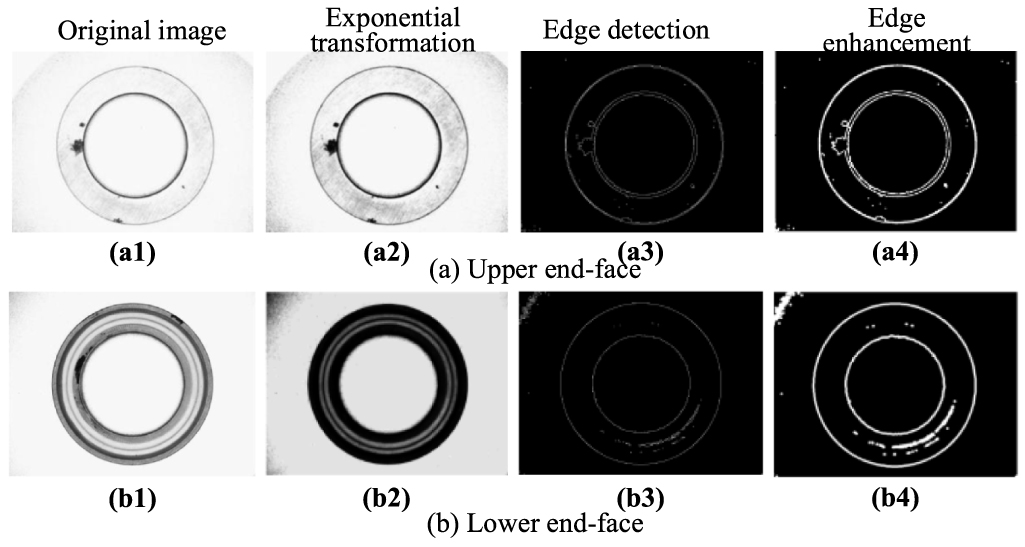 Whole surface defect detection method for bearing rings based on ...