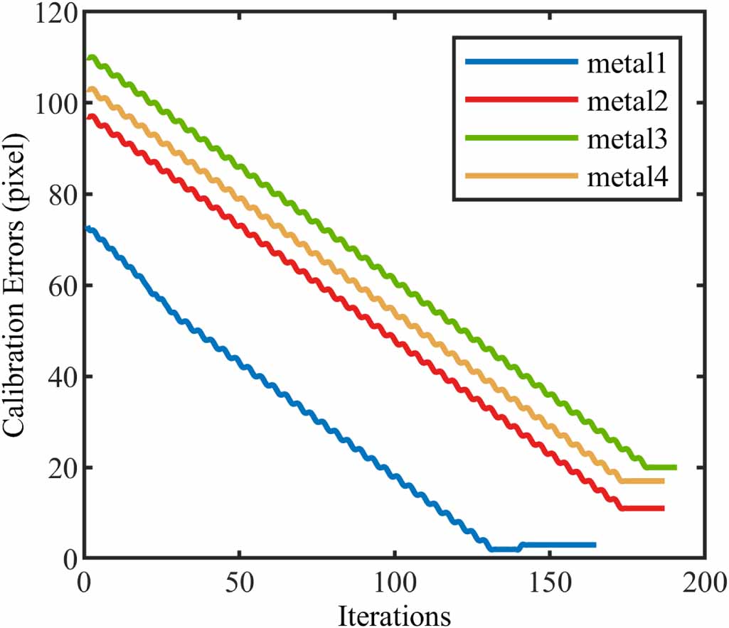A high-accuracy calibration method for fusion systems of millimeter ...