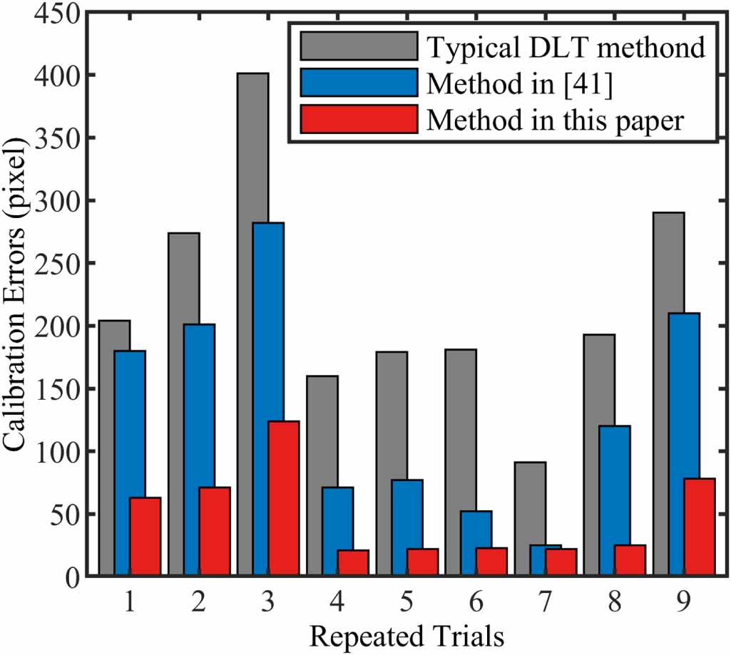 A high-accuracy calibration method for fusion systems of millimeter ...