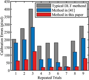 A high-accuracy calibration method for fusion systems of millimeter ...