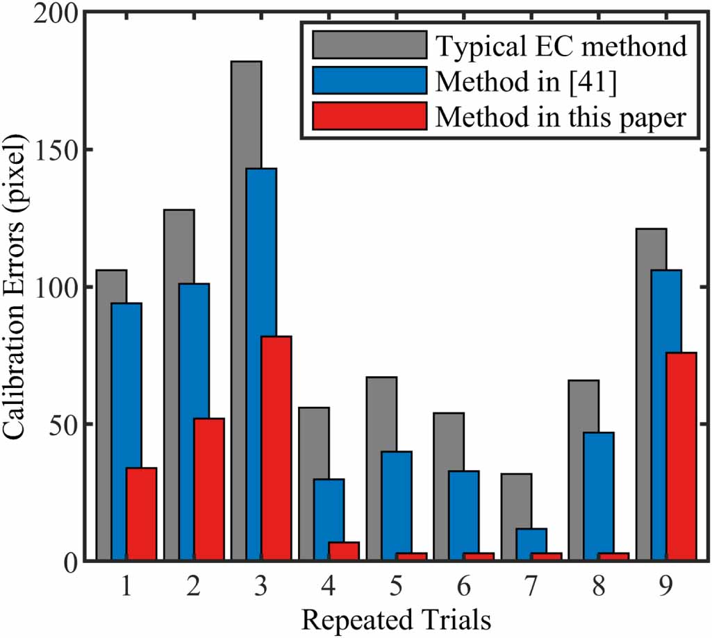 A high-accuracy calibration method for fusion systems of millimeter ...