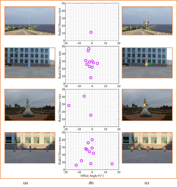 A high-accuracy calibration method for fusion systems of millimeter ...