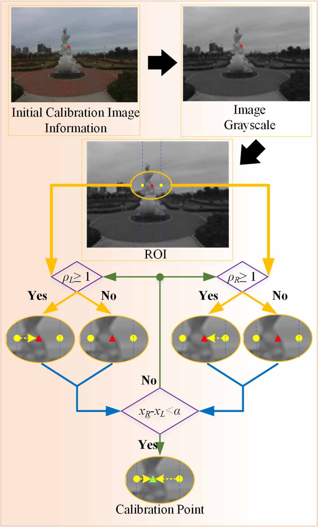 A high-accuracy calibration method for fusion systems of millimeter ...