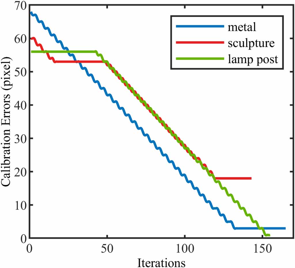 A high-accuracy calibration method for fusion systems of millimeter ...