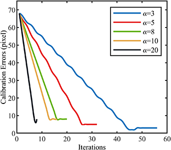 A high-accuracy calibration method for fusion systems of millimeter ...