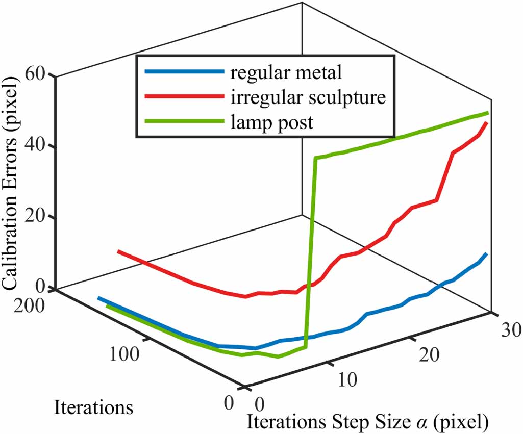 A high-accuracy calibration method for fusion systems of millimeter ...