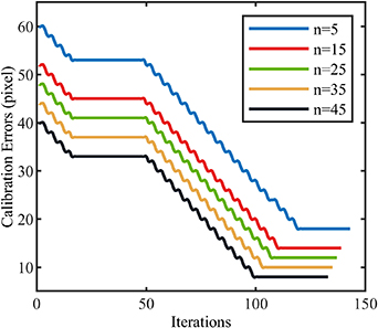 A high-accuracy calibration method for fusion systems of millimeter ...