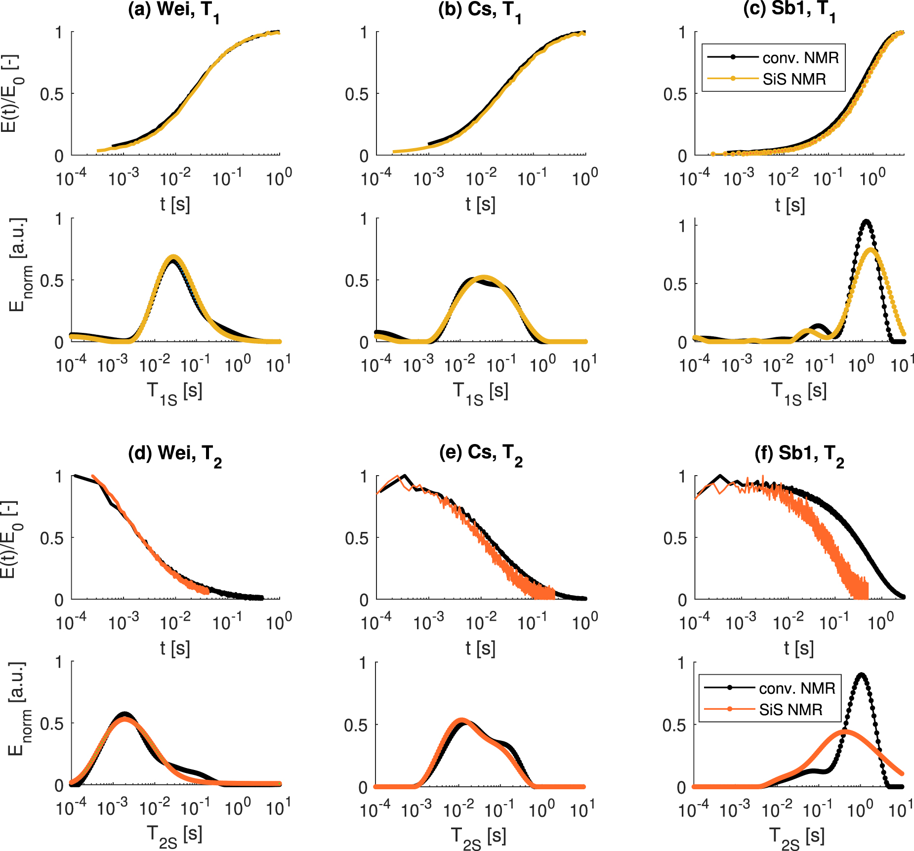Evaluation of single-sided nuclear magnetic resonance technology for ...