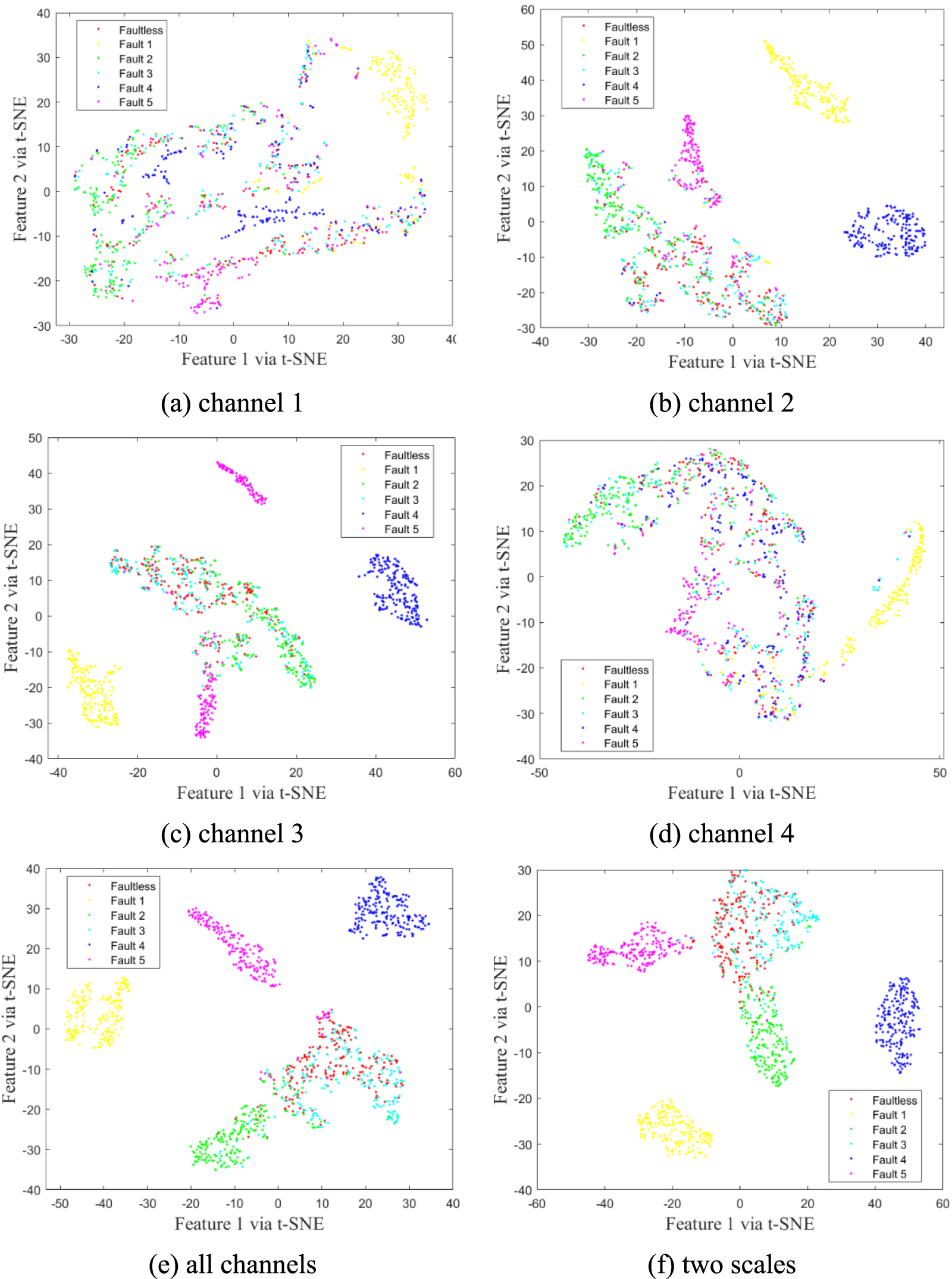 Multi-channel data fusion and intelligent fault diagnosis based on deep ...