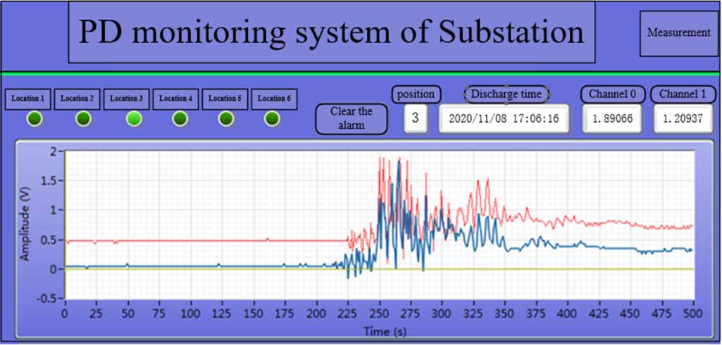 Research on multi-source partial discharge localization based on ...