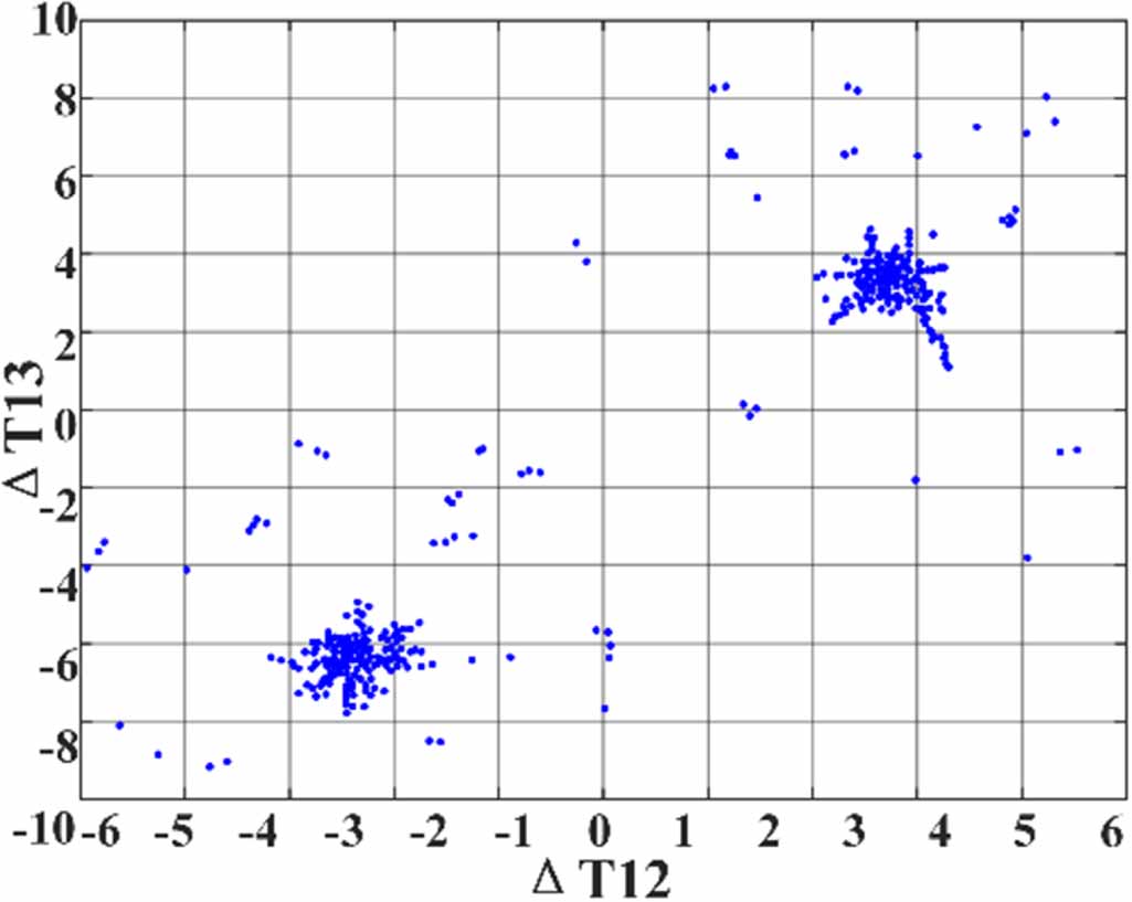 Research on multi-source partial discharge localization based on ...