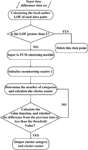Research on multi-source partial discharge localization based on ...