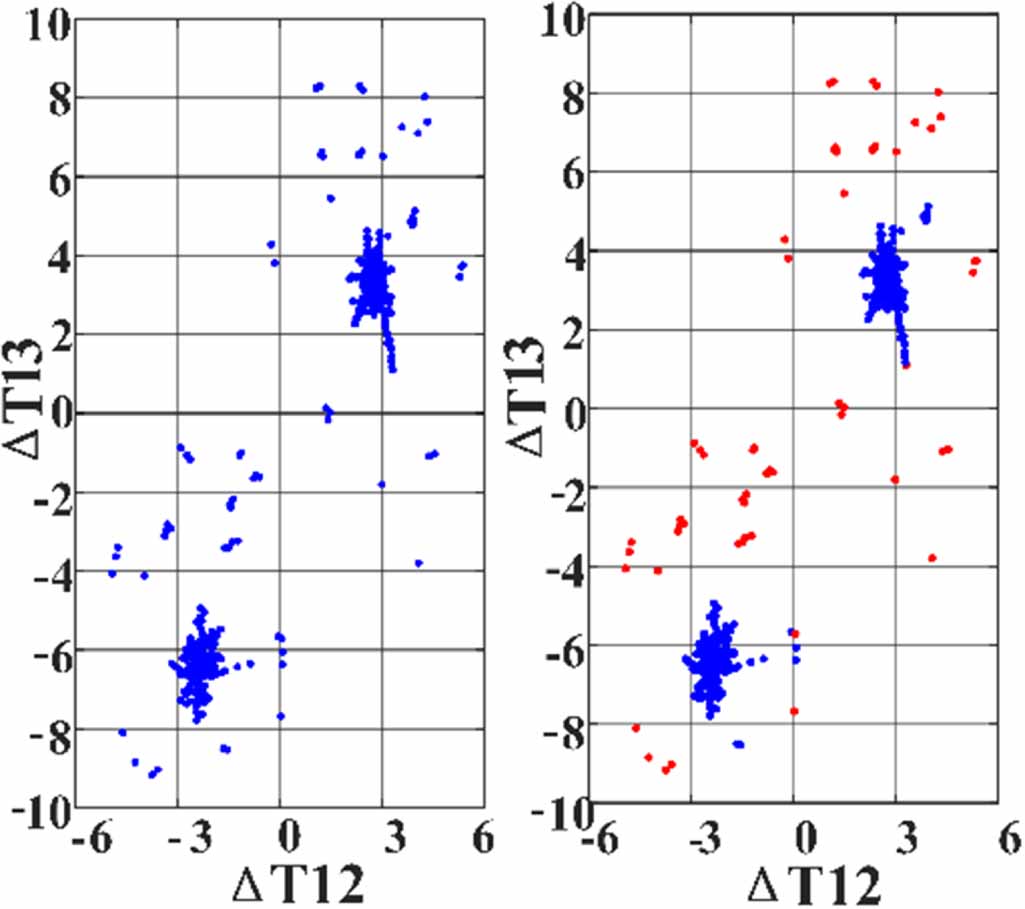 Research on multi-source partial discharge localization based on ...
