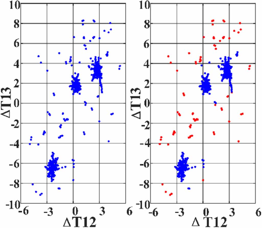 Research on multi-source partial discharge localization based on ...