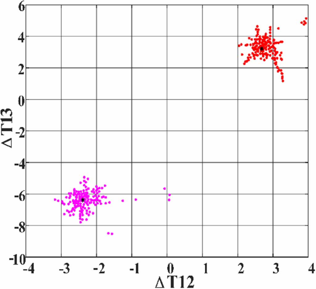 Research on multi-source partial discharge localization based on ...