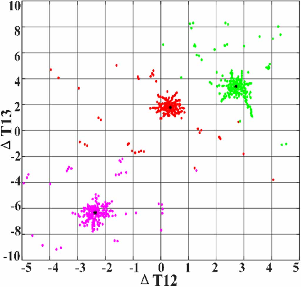 Research on multi-source partial discharge localization based on ...