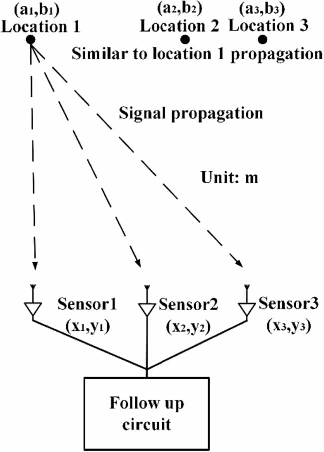 Research on multi-source partial discharge localization based on ...