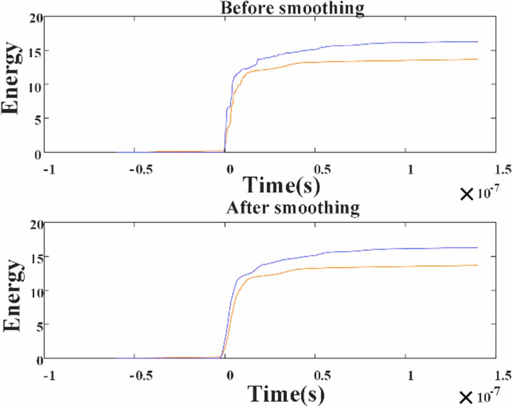 Research on multi-source partial discharge localization based on ...
