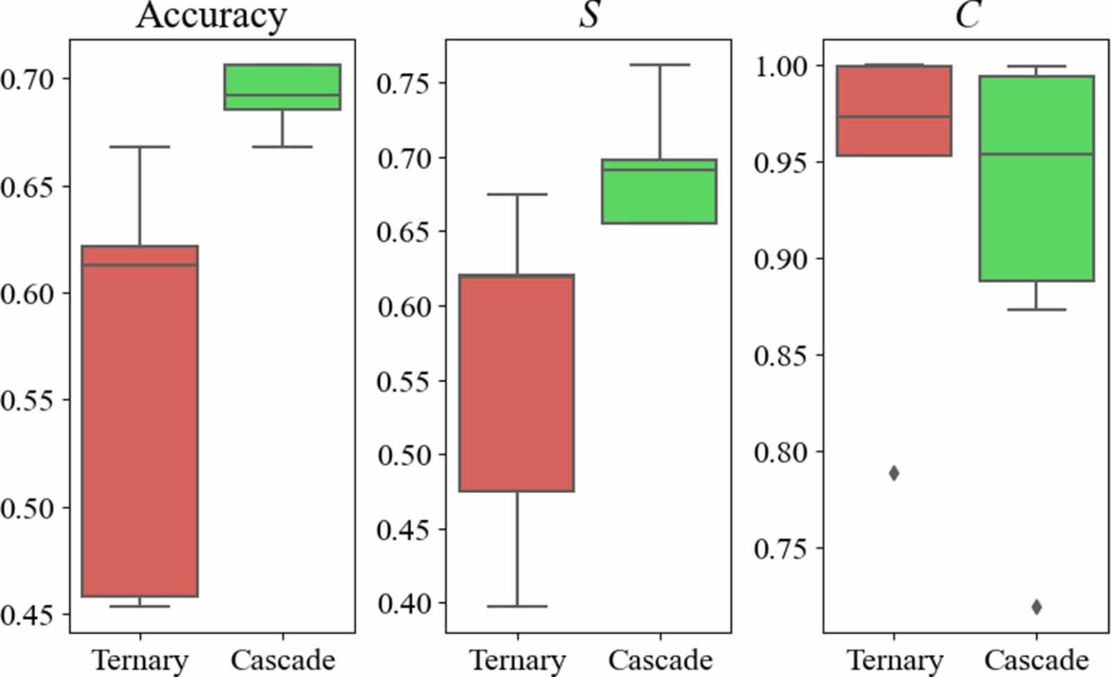 Prognosis of rotor parts fly-off based on cascade classification and ...