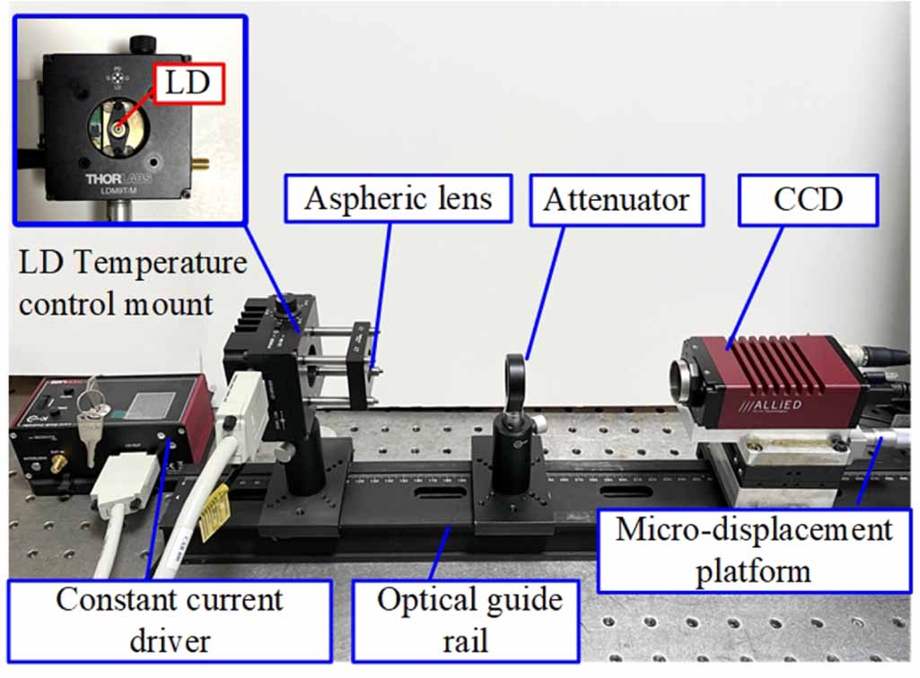 Laser Reference Unit Research on laser spot location accuracy of low-power laser diode ...
