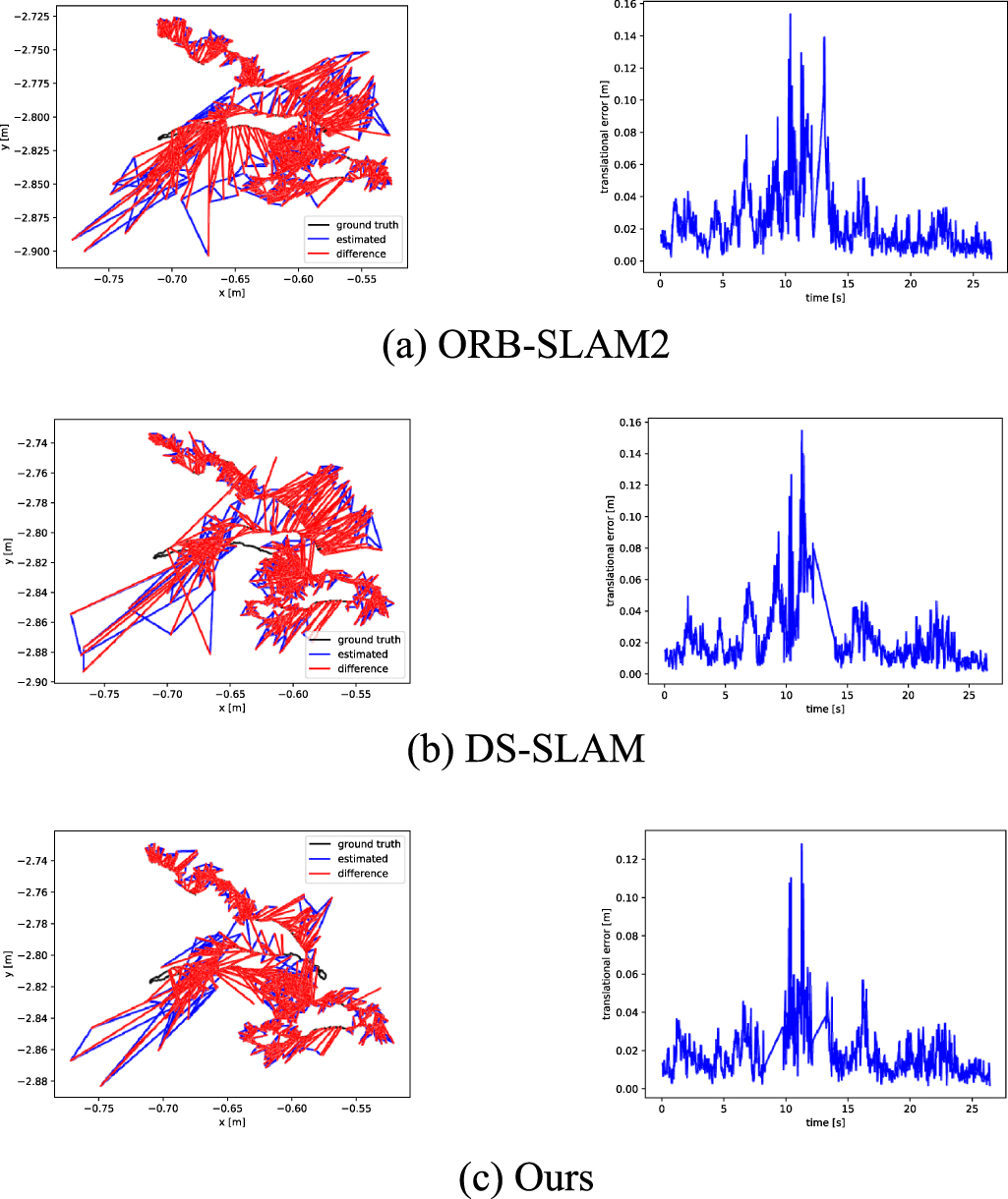 A robust RGB-D SLAM based on multiple geometric features and semantic ...